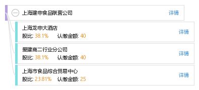 上海建申食品聯(lián)營公司網(wǎng)站建設(shè)的價值與實踐路徑
