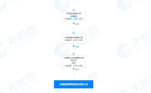 字節(jié)跳動(dòng)關(guān)聯(lián)公司全資入股網(wǎng)游公司 強(qiáng)化互聯(lián)網(wǎng)信息服務(wù)布局