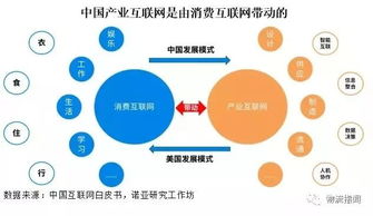 物流資訊與市場研究的互聯網信息服務 物流產品網的核心價值